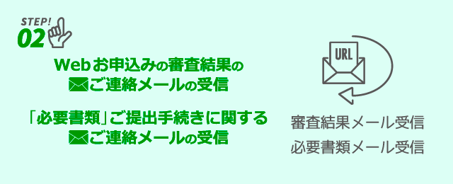 Webお申込みの審査結果のご連絡メールの受信　→　「必要書類」ご提出手続きに関するご連絡メールの受信