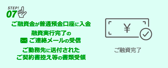普通預金口座へご融資金を入金　→　融資実行完了のご連絡メールの受信　→　ご勤務先に送付されたご契約書控え等の書類受領