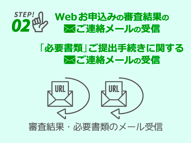 Webお申込みの審査結果のご連絡メールの受信　→　「必要書類」ご提出手続きに関するご連絡メールの受信