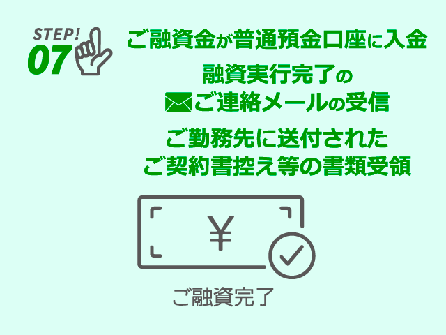 普通預金口座へご融資金を入金　→　融資実行完了のご連絡メールの受信　→　ご勤務先に送付されたご契約書控え等の書類受領